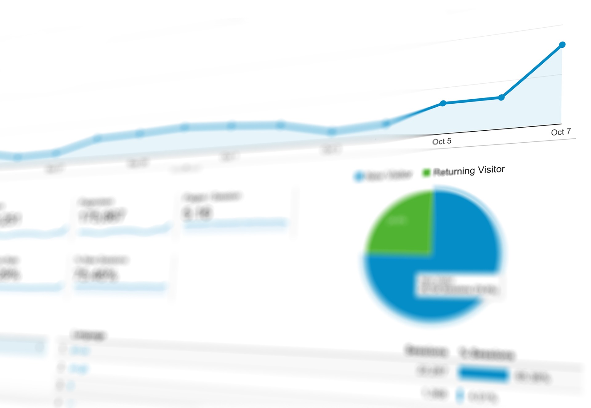 Performance Marketing